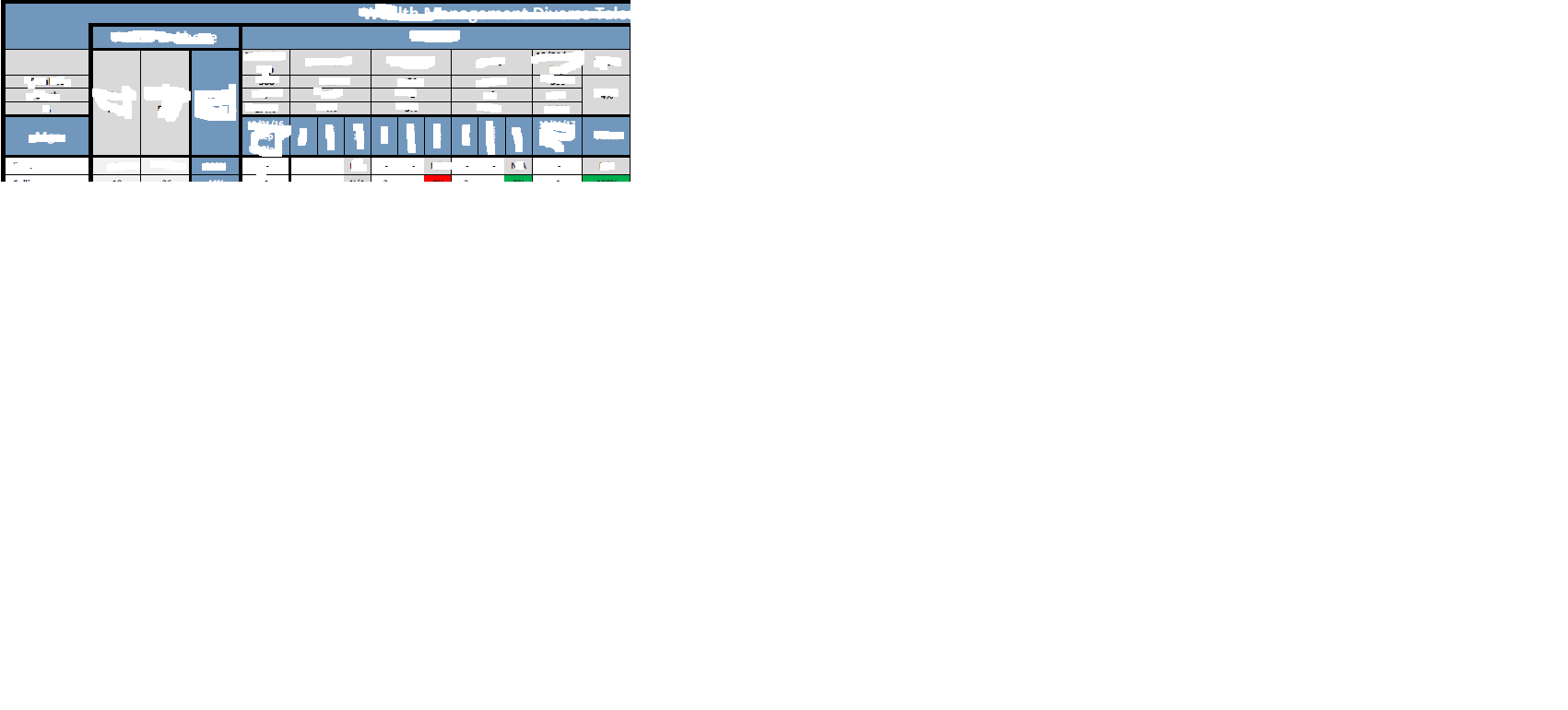 pivot table layout.png